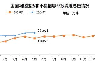 复出就迎里程碑！小卡NBA生涯总得分突破13000大关